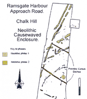 Plan of the Chalk Hill Cursus