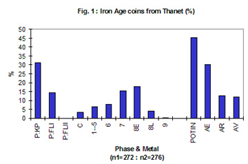 Iron Age coins from Thanet%