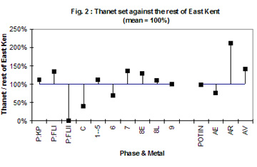 Thanet Vs rest of East Kent